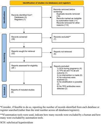 Levothyroxine Supplementation in Euthyroid Pregnant Women With Positive Autoantibodies: A Systematic Review and Meta-Analysis